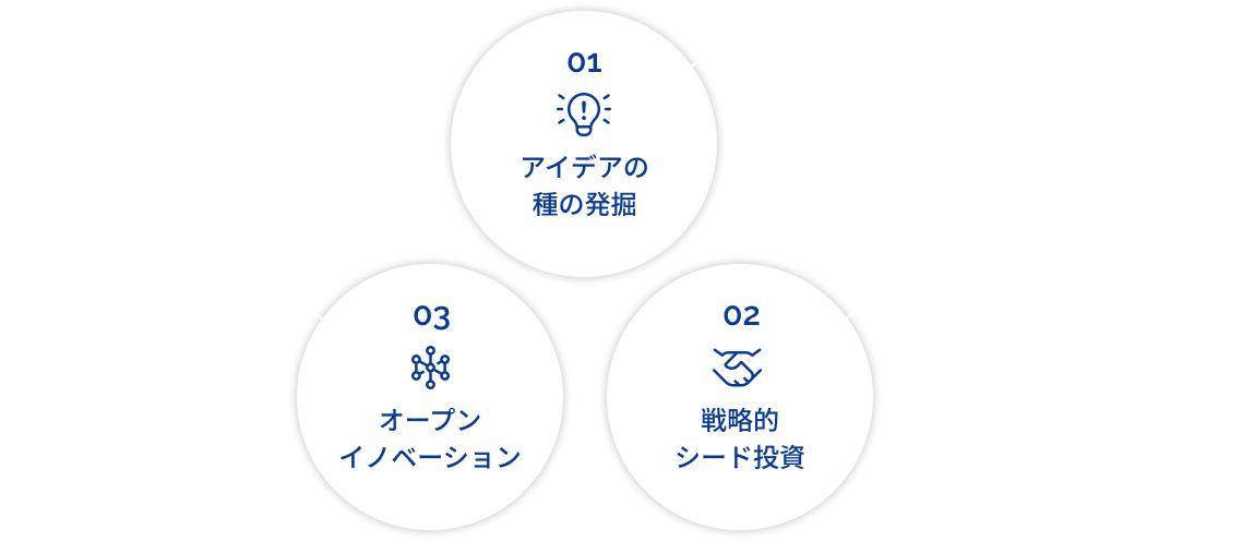 CreaTrade が目指す THE GROWTH ECOSYSTEM の概念図
